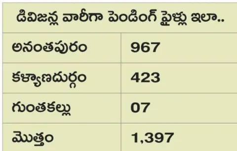 చుక్క