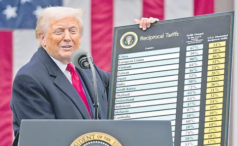 Donald Trump imposes 10percent basic tariff on nearly all countries