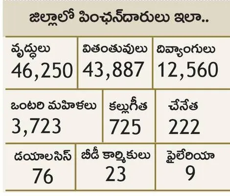 ముఖ గ