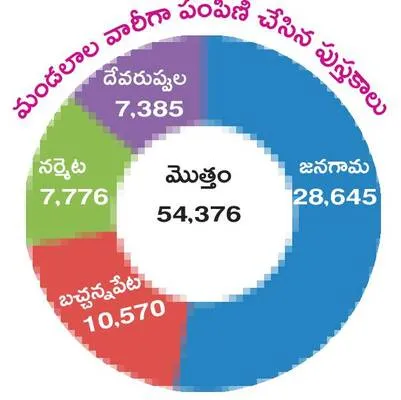 పాఠ్య