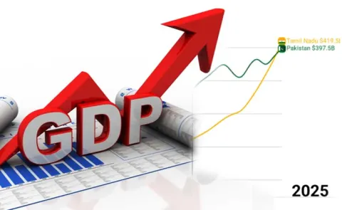 Tamil Nadu GDP is Now Greater Than The GDP of Pakistan5