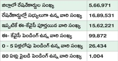 ఈ–కేవ