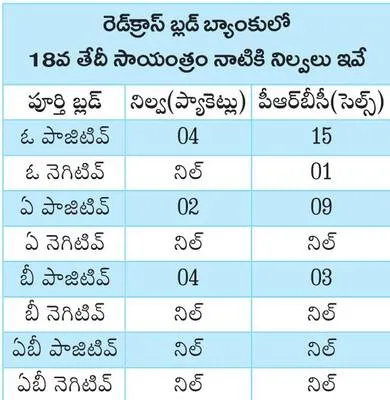 బ్లడ్