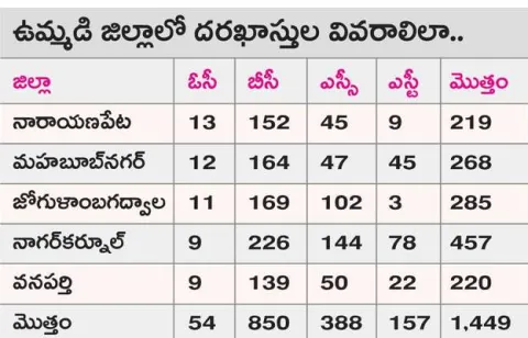 నిరుద