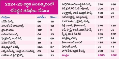 నాణ్య