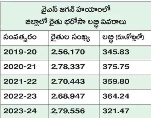 ఖరీఫ్