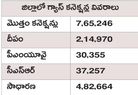 ఉచిత 