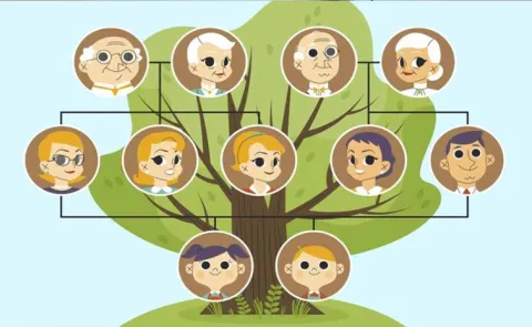 How To Make a Family Tree With Kids And Sronger Connections To Family