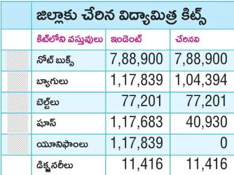 బడి చ