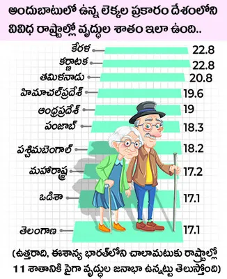 పాతికేళ్లకు వృద్ధ భారతం!