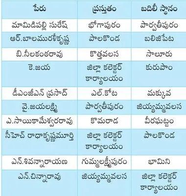 పది మంది తహసీల్దార్లకు బదిలీ 