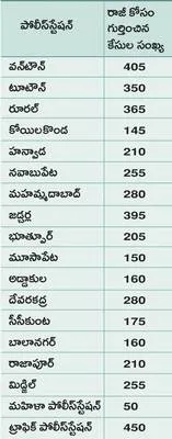 రాజీ 