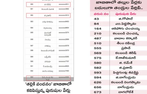 Fathers names appear in the list of talliki vandanam scheme