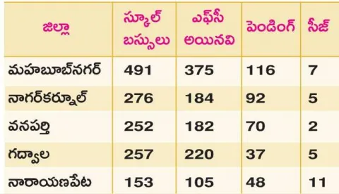 ఎఫ్‌స