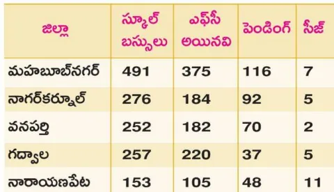 ఎఫ్‌స