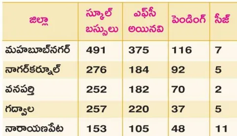 ఎఫ్‌స