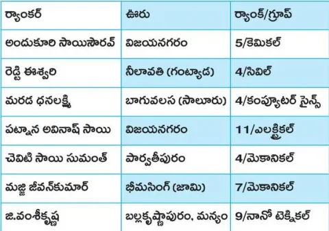 ఏపీ ప