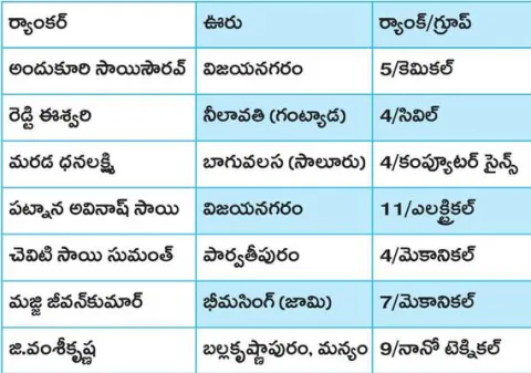 ఏపీ ప