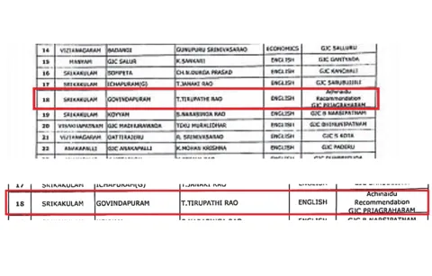 Appointment of guest faculties through illegal means