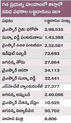 ఎన్నికల ముందు సూపర్‌ సిక్స్‌ హామీల డప్పు కొట్టి.. అధికా