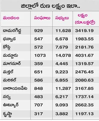 రుణ ల