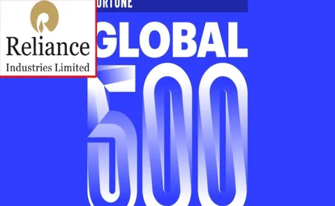 Reliance remains highest-ranked Indian firm on Fortune Global 500 list