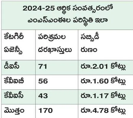 పరిశ్