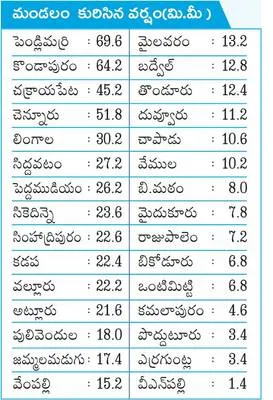 సహకార