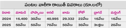 ఉద్యా