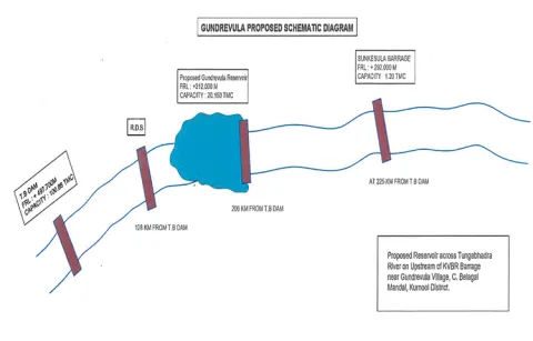 Andhra Pradesh government makes four new proposals for construction of irrigation projects