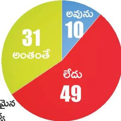 పేదరి