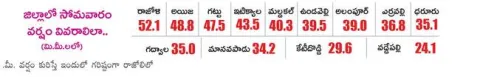 ఎడతెర