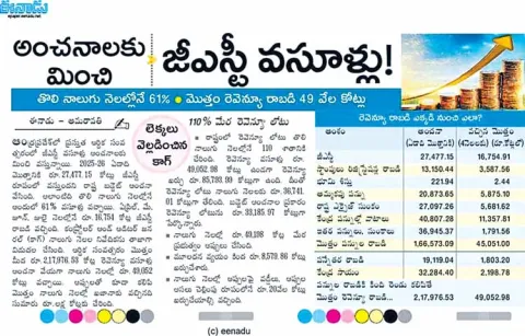 False statements on GST collections