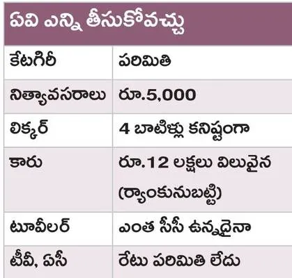 సరుకు
