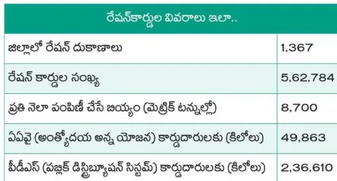 తూకాల