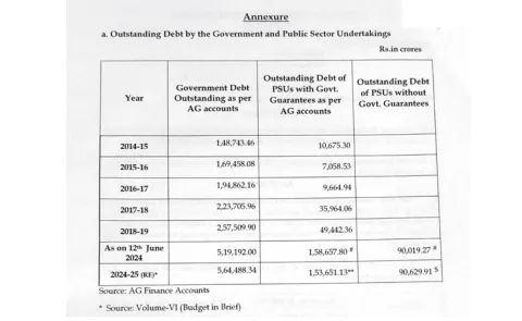 TDP coalition govt admits truth as assembly witness on ysrcp govt debts
