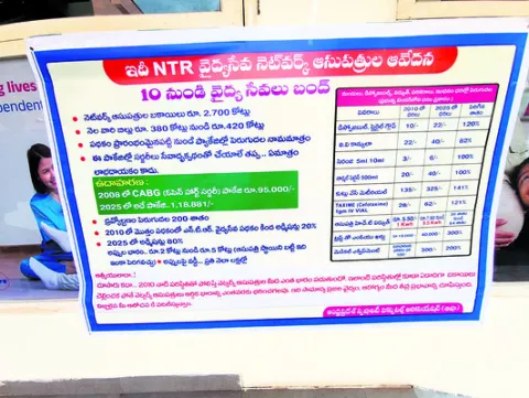 అందని ఆరోగ్య‘సిరి’ 
