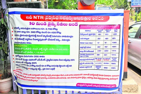 పేదల ఆరోగ్యానికి ఆపద 