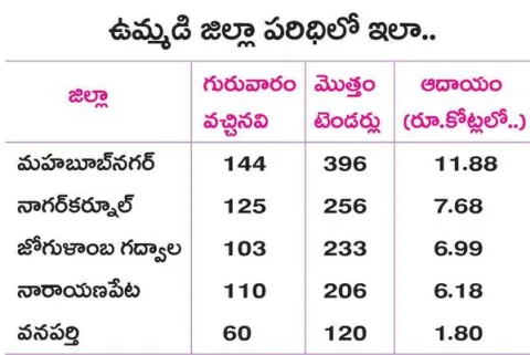 మిగిలింది.. 48 గంటలే 