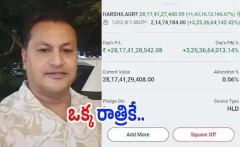 How Madhya Pradesh Man Became an Billionaire For a Moment