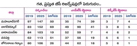 బీసీ 
