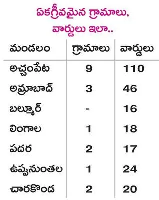 సర్పంచ్‌కు 410.. వార్డులకు 2,639 