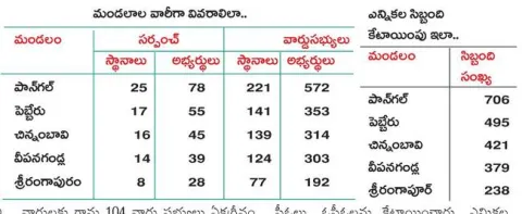 తుది ఘట్టానికి ఏర్పాట్లు పూర్తి