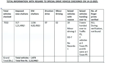 22 నుంచి కానిస్టేబుల్స్‌కు శిక్షణ ప్రారంభం