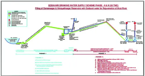 మల్లన్నసాగర్‌ పథకం తీరు ఇదీ.. 
