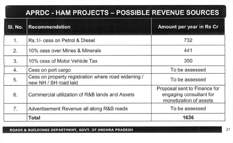 Roads and Buildings Department explanation to Sakshi report: Andhra Pradesh