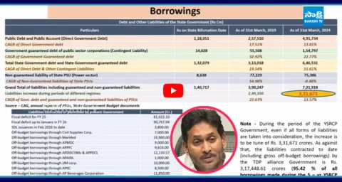 Ys Jagan EXPOSES Chandrababu Govt Debts with Proofs 1