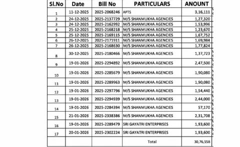 Andhra Pradesh Wakf Board is becoming a hotbed for corruption and irregularities