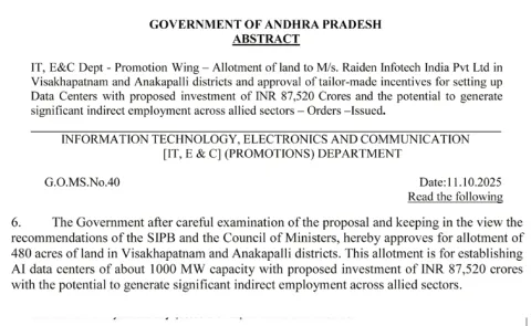 Chandrababu Government Credit Robbery: Andhra Pradesh