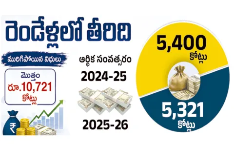 Chandrababu Naidu has failed to use funds: Andhra Pradesh